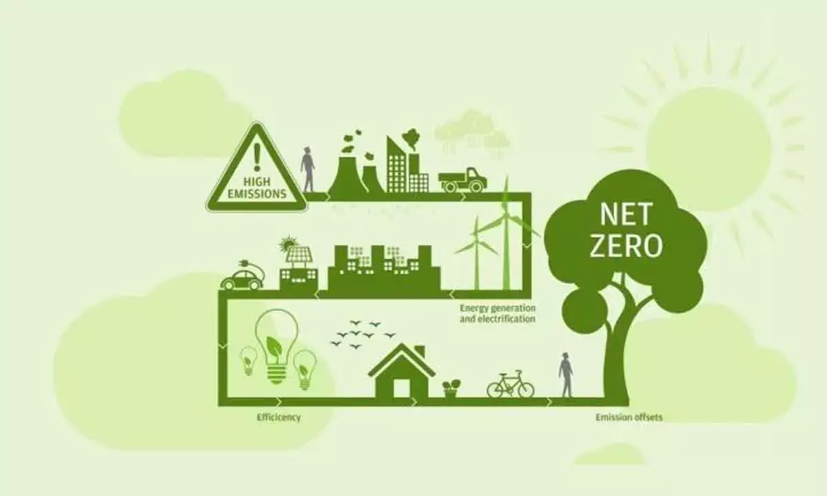 India’s net-zero journey: Early renewable wins, coal challenges and the road to 2070