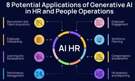 AI in human resources: Delivering real operational impact