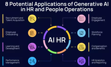 AI in human resources: Delivering real operational impact AI in human resources: Delivering real operational impact