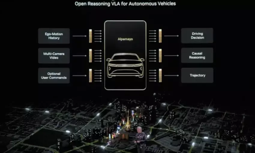 Nvidia announces Alpamayo ‘reasoning’ AI platform for self-driving cars