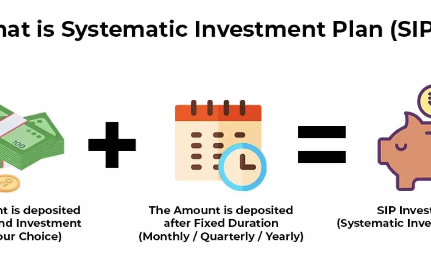 Best SIP mutual funds to Invest in 2026