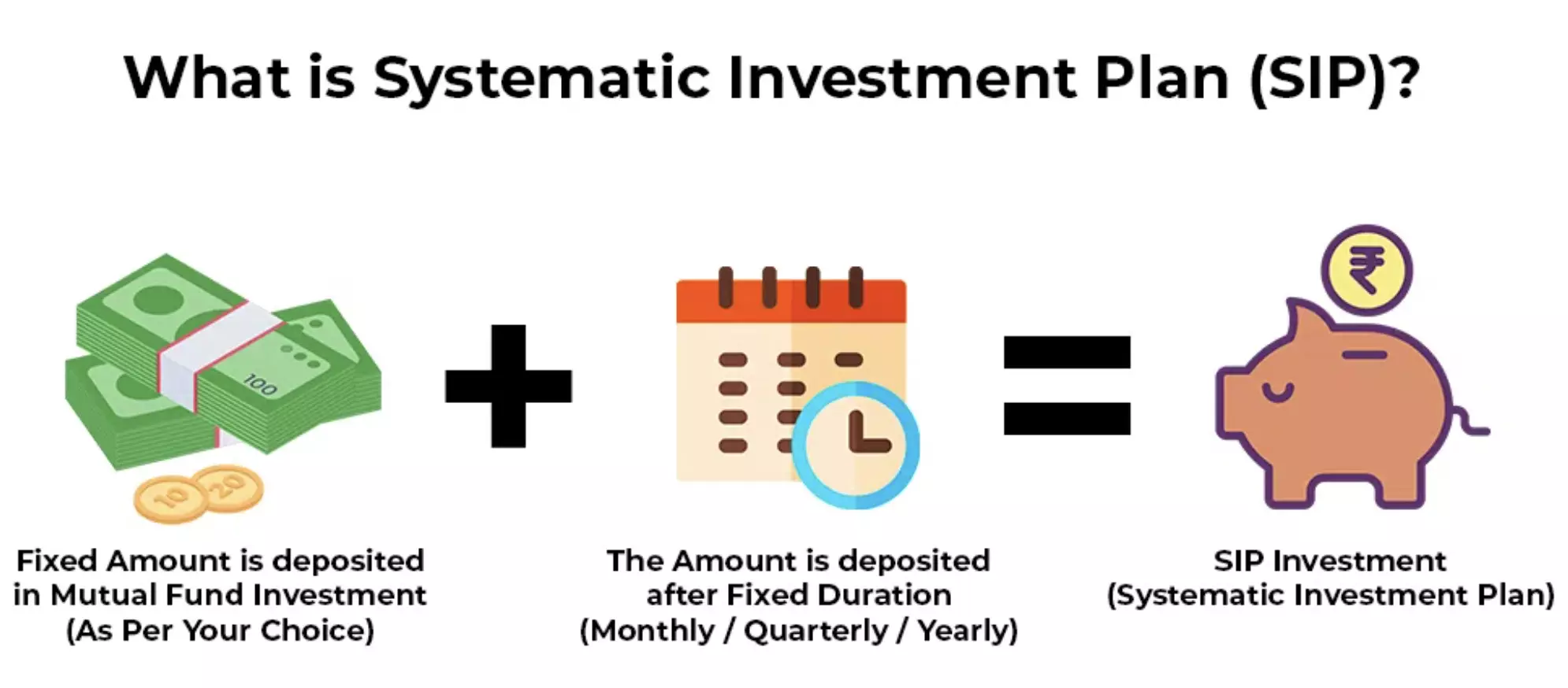Best SIP mutual funds to Invest in 2026 Best SIP mutual funds to Invest in 2026