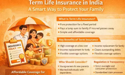 Benefits of Term Life Insurance in India