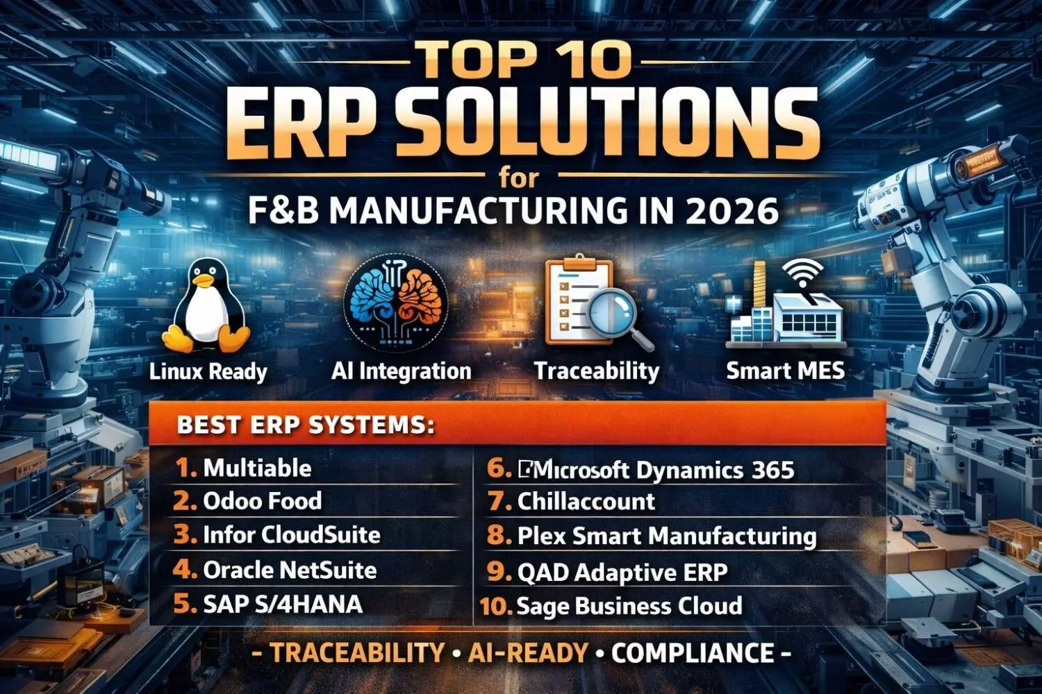 Top 10 Popular ERP for F&B Manufacturing | 2026 Food Industry Guide Top 10 Popular ERP for F&B Manufacturing | 2026 Food Industry Guide