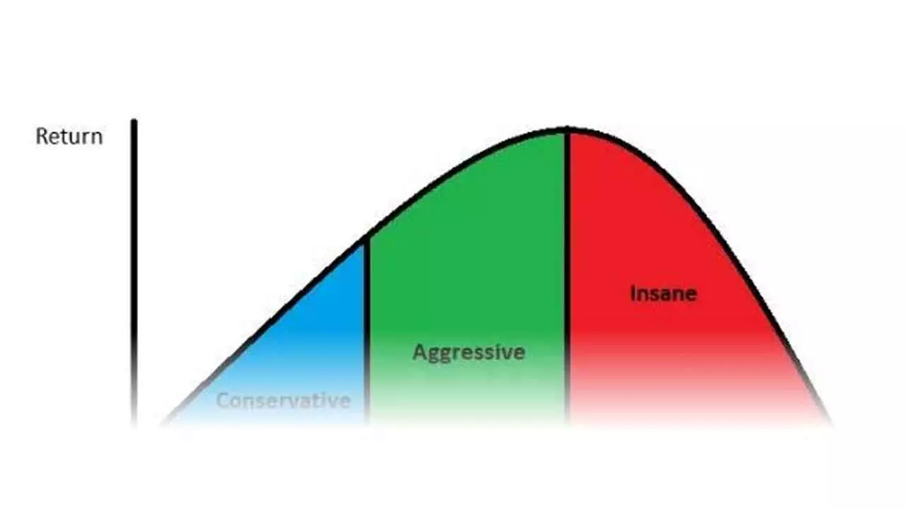 Investment position sizing through Kelly Criterion