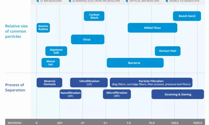 How to Choose the Right Micron Rating for Pleated Filter Cartridges