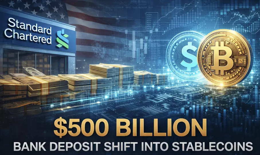 Standard Chartered sees $500 billion bank deposit shift Into Stablecoins Standard Chartered sees $500 billion bank deposit shift Into Stablecoins