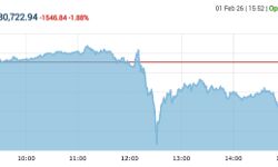 Budget 2026 Live: Sensex, Nifty Slide Sharply