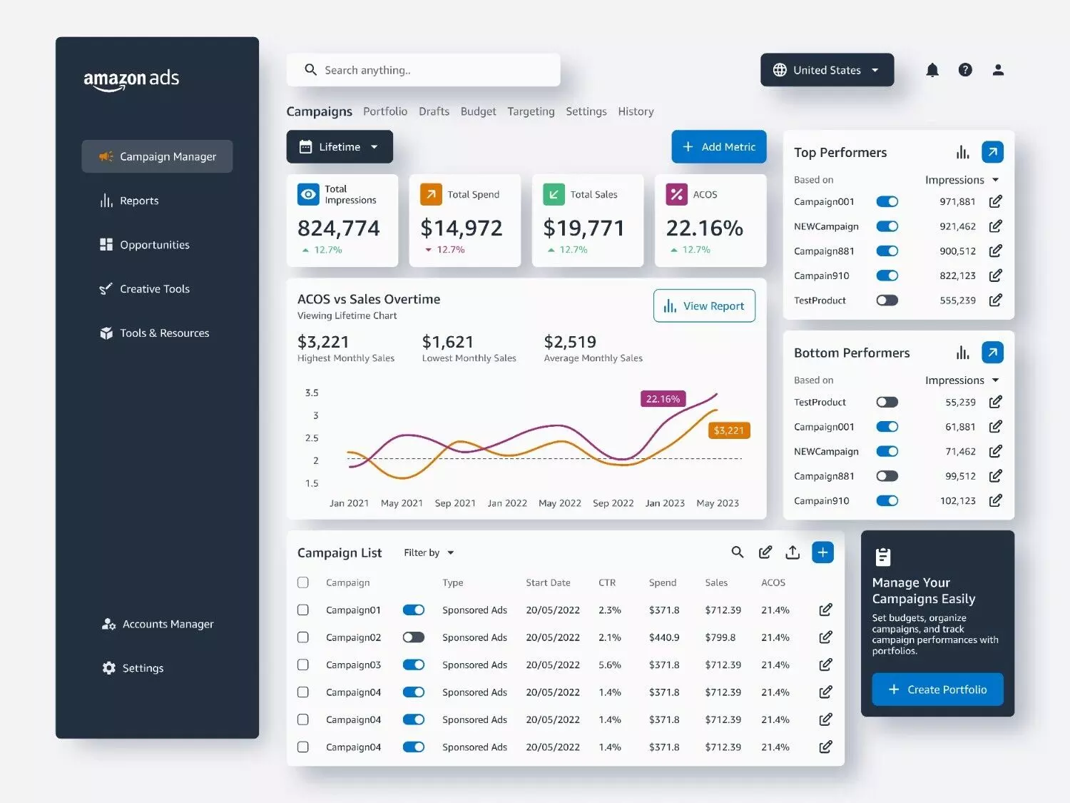 Checklist for Evaluating Amazon Ads Software That Scales