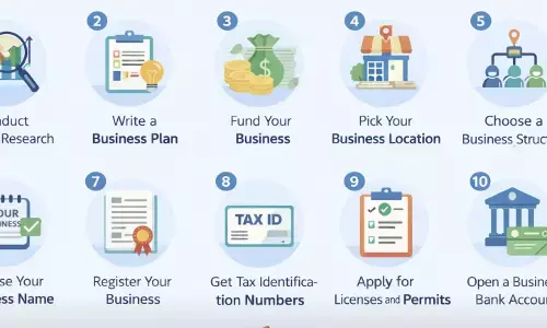 10 steps to sart your business successfully