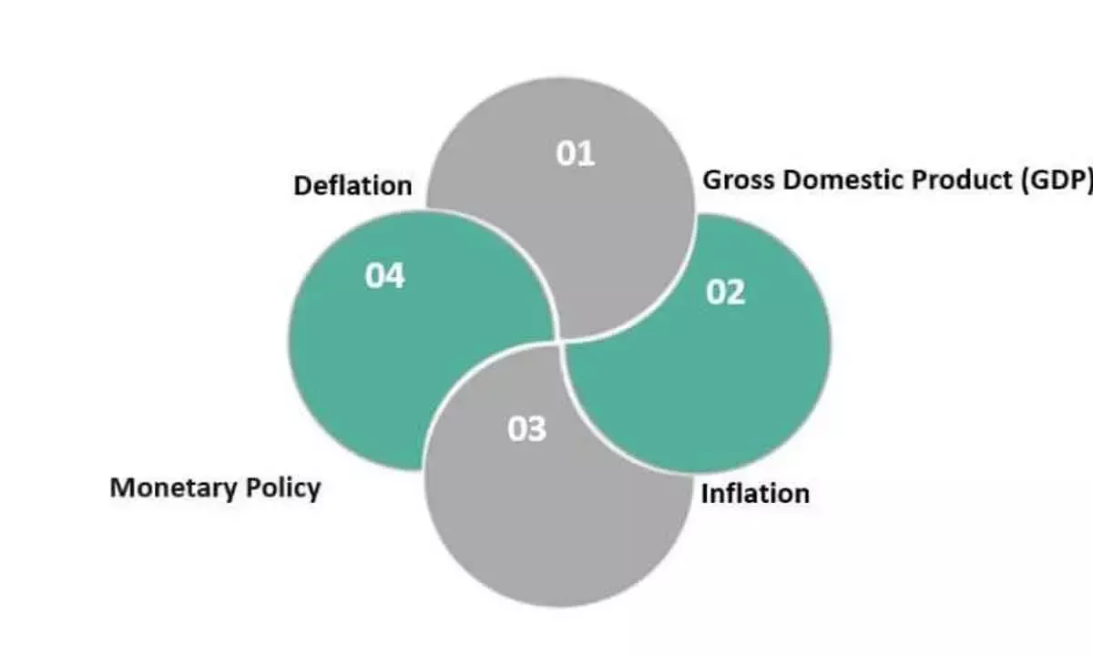 Macro factors of demographics determine investment outcome