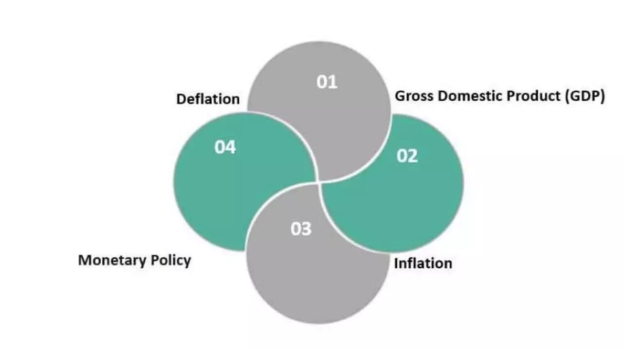 Macro factors of demographics determine investment outcome