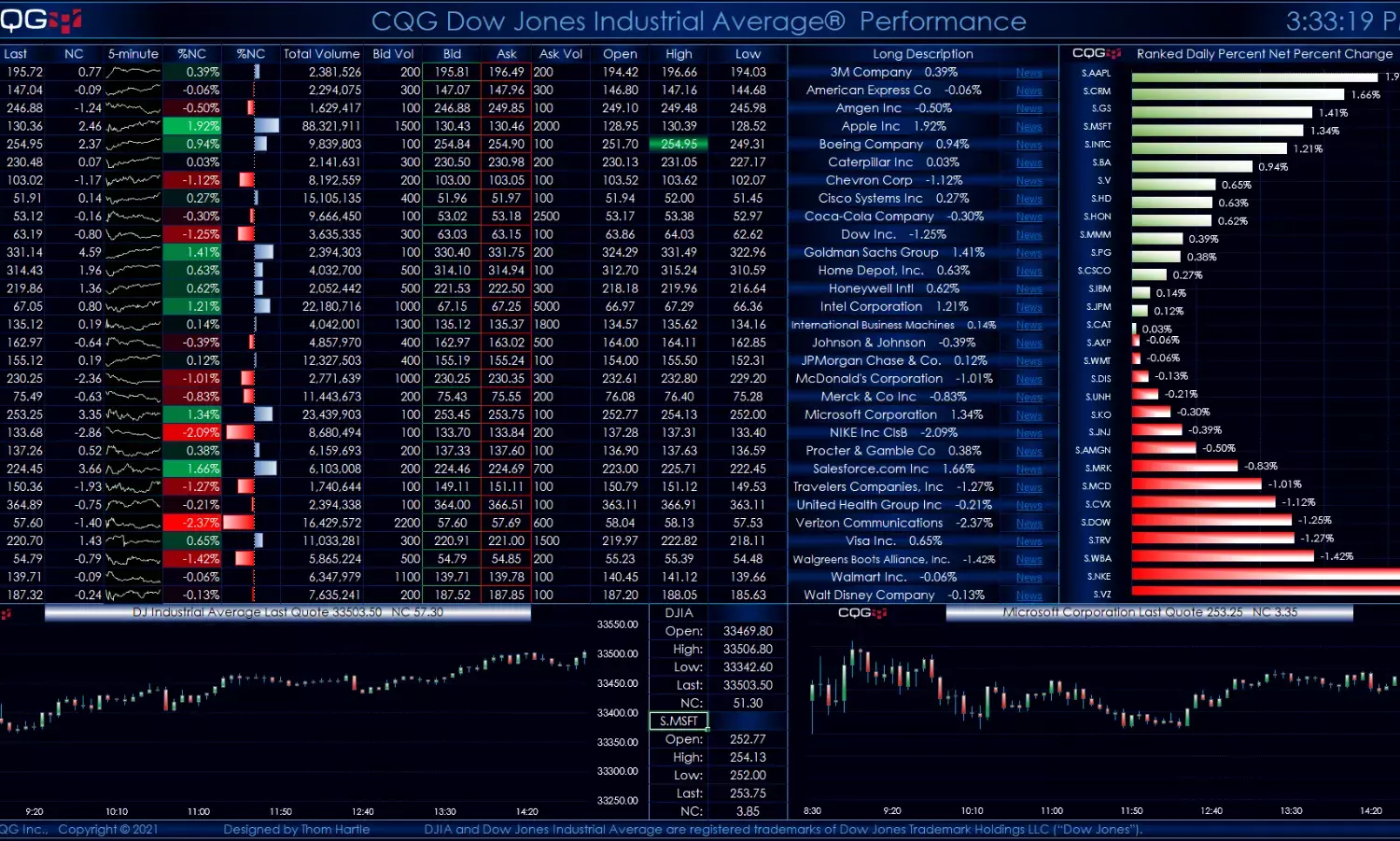 Markets Stay Cautious as Investors Await Key Jobs and Inflation Reports