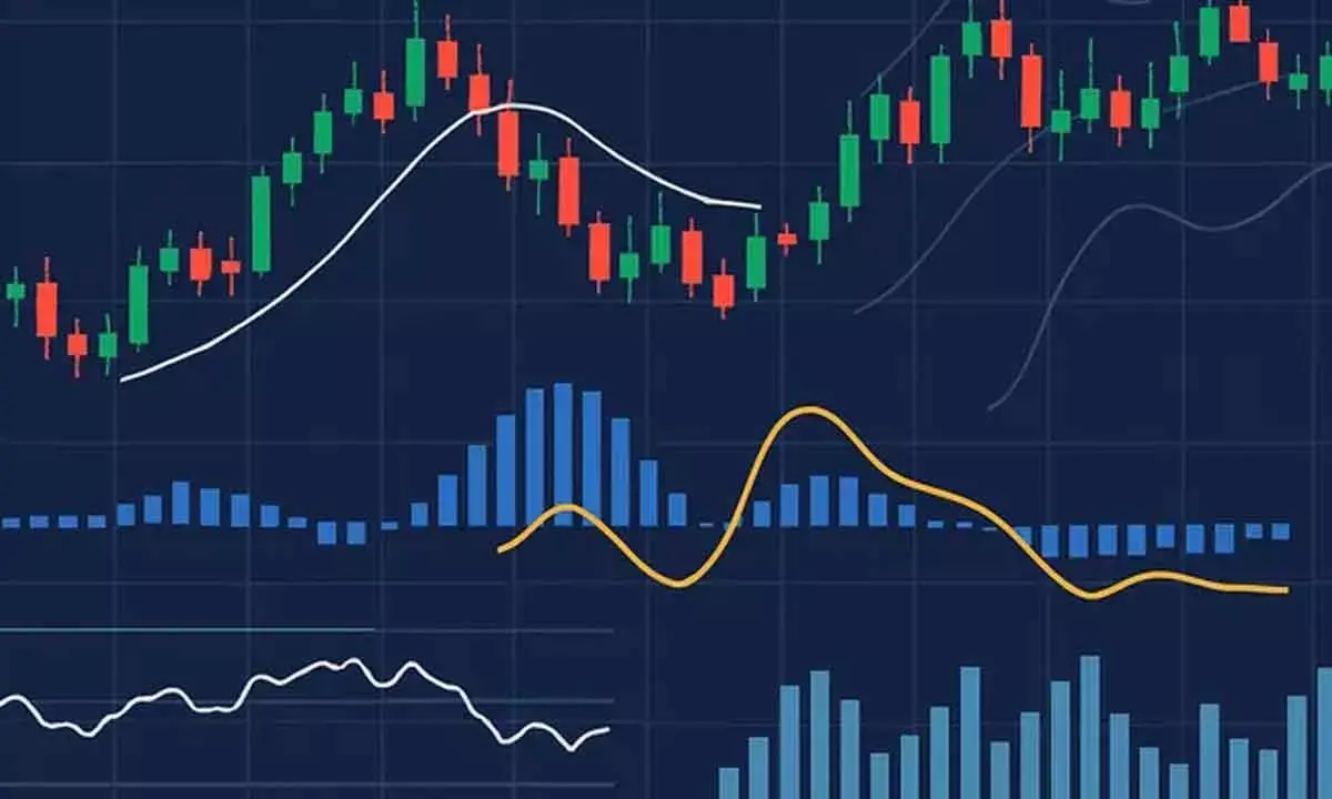 Technical indicators signal non-directional activity