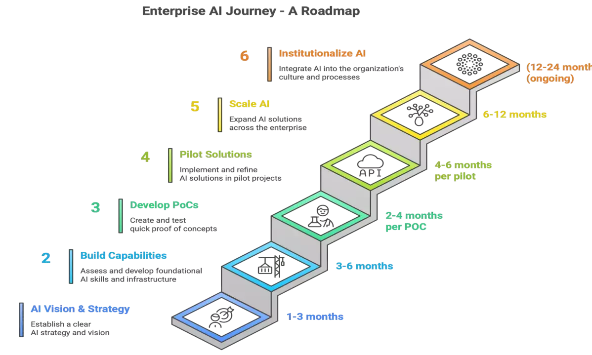 AI Takes Center Stage at Nvidia as  Companywide Coding Shift Lifts  Efficiency