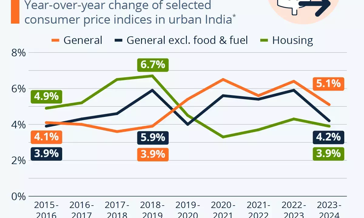 January Inflation Edges Up to 2.75% as  New CPI Series Takes Effect