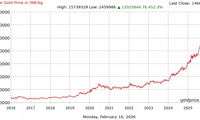 Gold, Silver Tumble on MCX as Silver  Drops to New Lows – Key Updates for  Investors