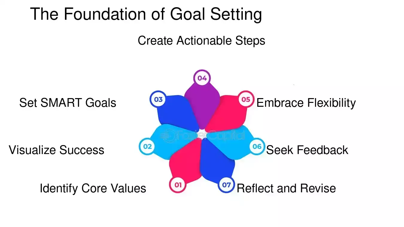 Planning That Adapts As You Grow