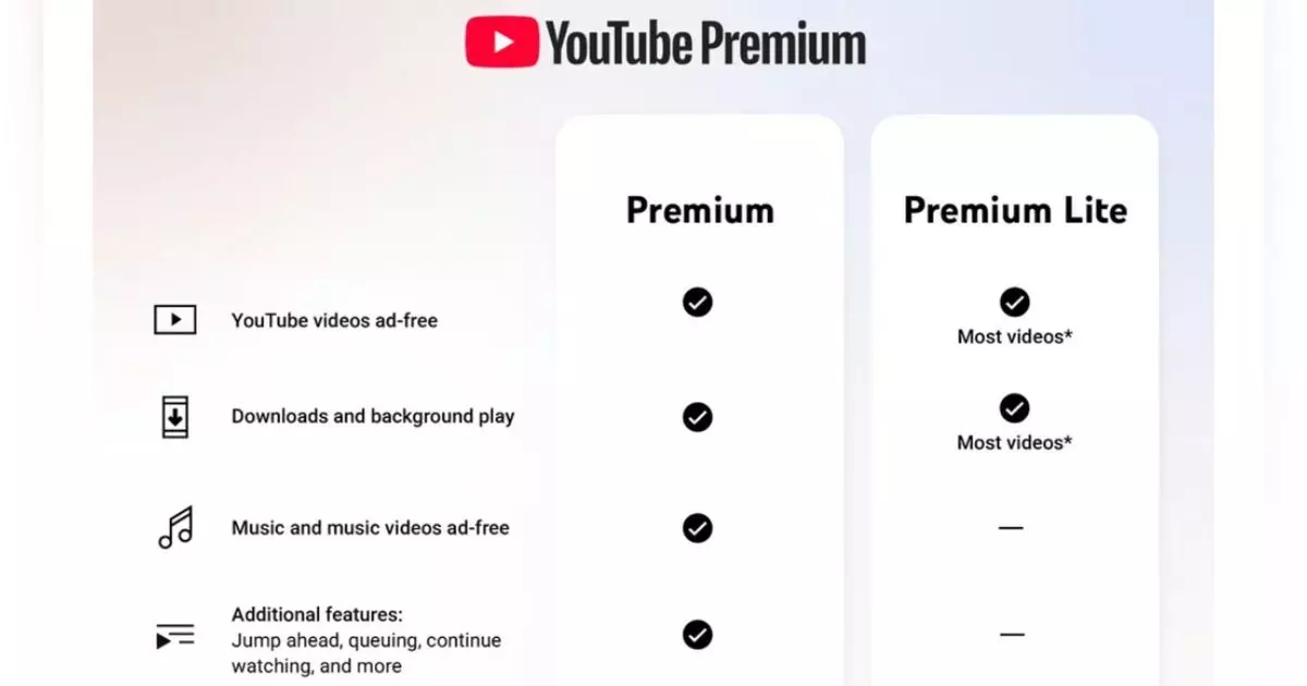 YouTube Premium Lite Brings Background Playback & Offline Downloads: Check Price in India, Benefits & Full Plan Comparison YouTube Premium Lite Brings Background Playback & Offline Downloads: Check Price in India, Benefits & Full Plan Comparison