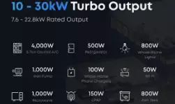 What Size Battery Backup Does Your Home Need?