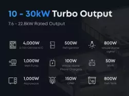 What Size Battery Backup Does Your Home Need?