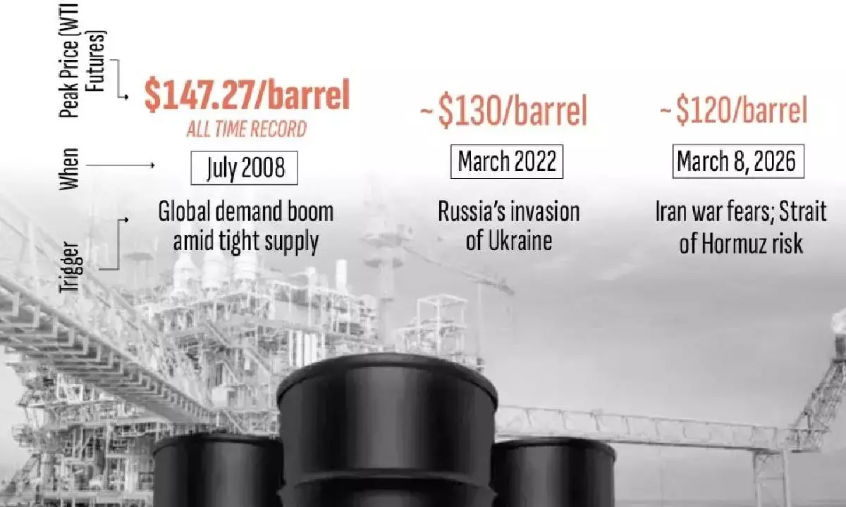 Energy prices soar as Iran war disrupts oil supplies