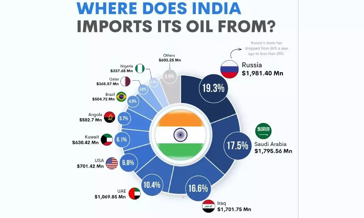 We have 74-day reserves of oil, says minister