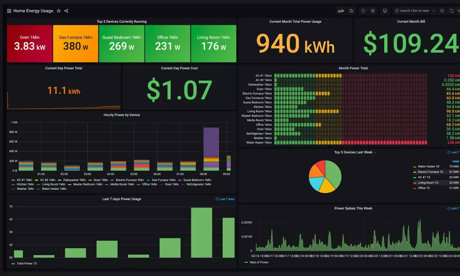 How to Build Software That Tells the Truth Before Users Do
