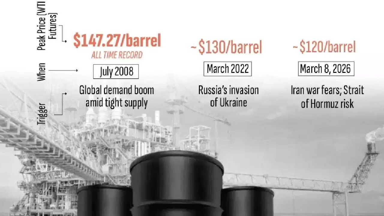 Energy prices soar as Iran war disrupts oil supplies