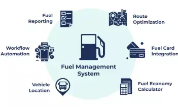 Business Fuel Efficiency Programs Cut Operational Costs