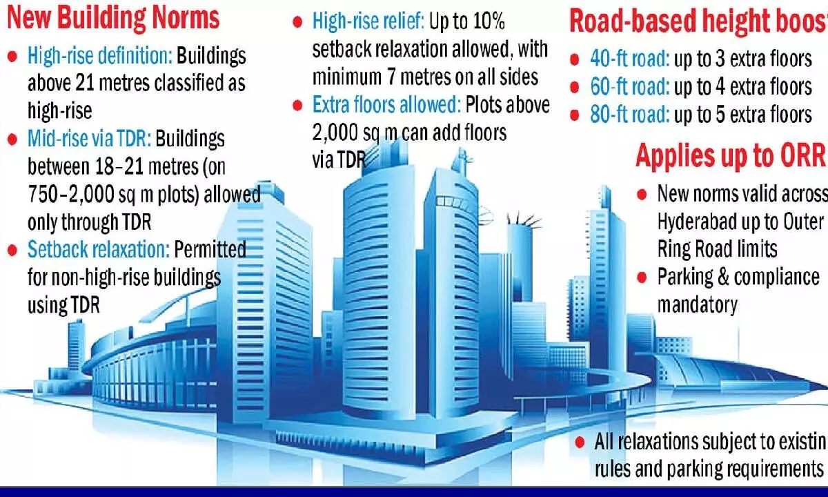 TG tweaks building rules TG tweaks building rules