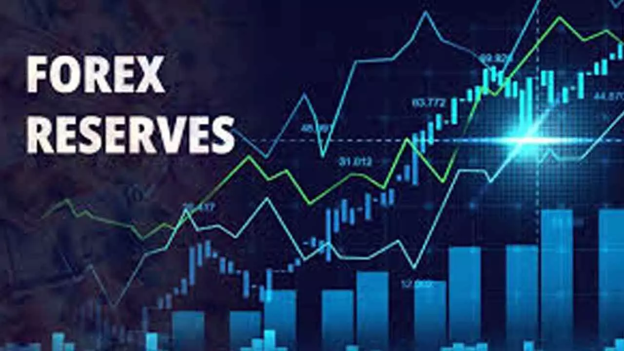 Forex reserves drop by $10.29bn to $688bn Forex reserves drop by $10.29bn to $688bn