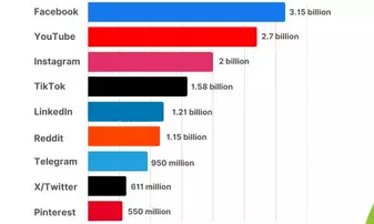 What 10,000 Social Media Accounts Taught Us About the First 30 Days What 10,000 Social Media Accounts Taught Us About the First 30 Days